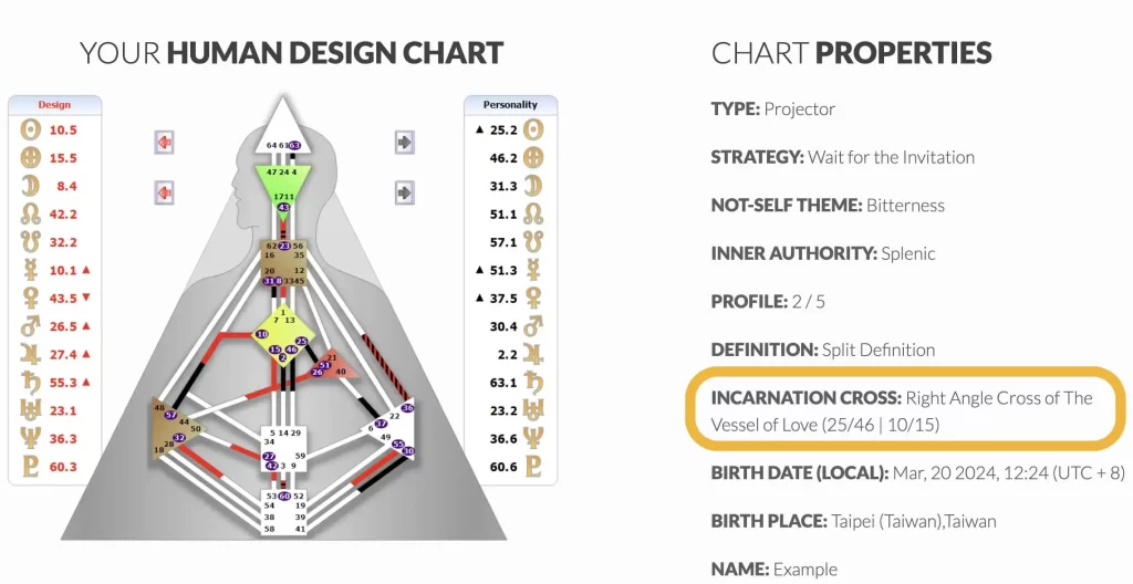 人類圖輪迴交叉解釋